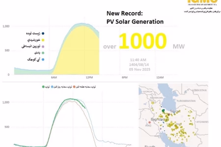 رکوردشکنی جدید نیروگاه‌های خورشیدی کشور در تولید برق